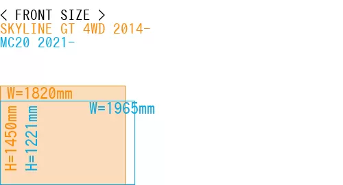 #SKYLINE GT 4WD 2014- + MC20 2021-